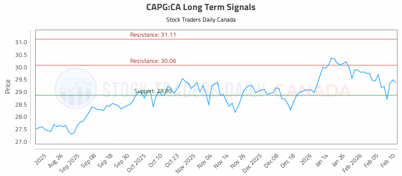 Stock Chart for CAPG:CA