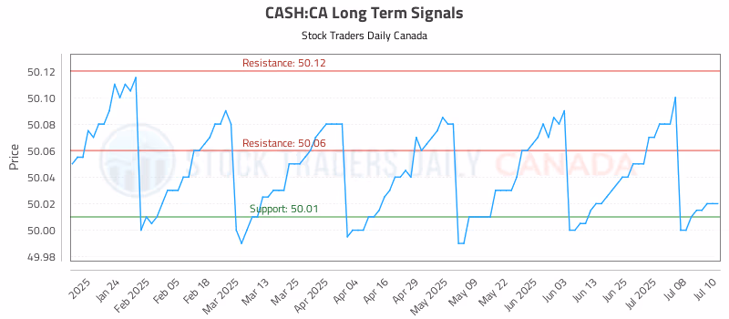 Stock Chart for CASH:CA