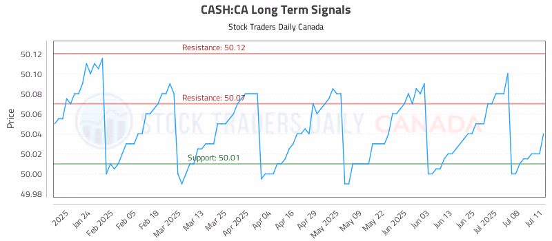 Stock Chart for CASH:CA
