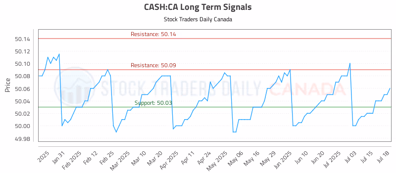 Stock Chart for CASH:CA