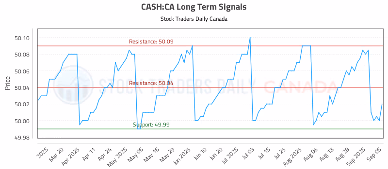 Stock Chart for CASH:CA