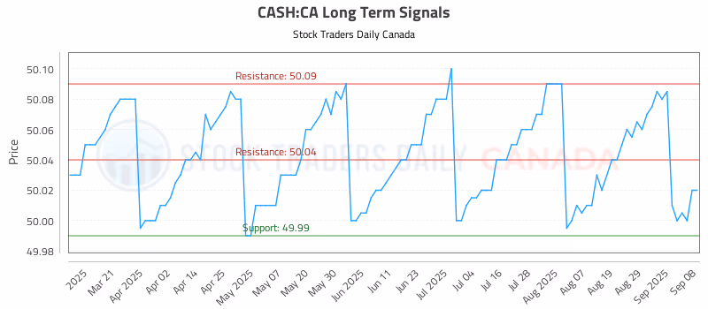 Stock Chart for CASH:CA