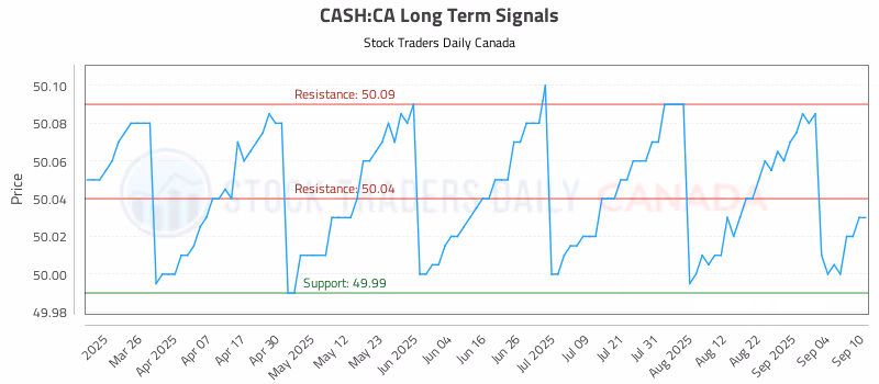 Stock Chart for CASH:CA