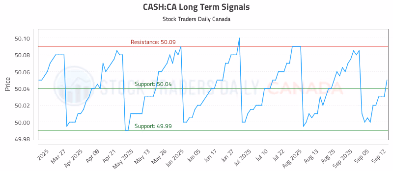 Stock Chart for CASH:CA