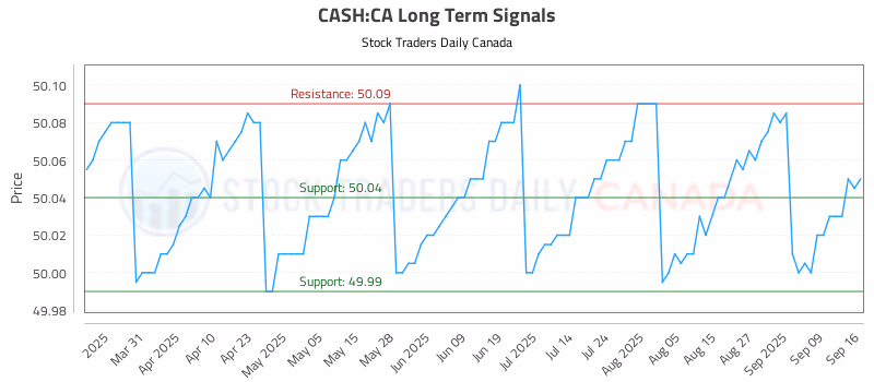 Stock Chart for CASH:CA