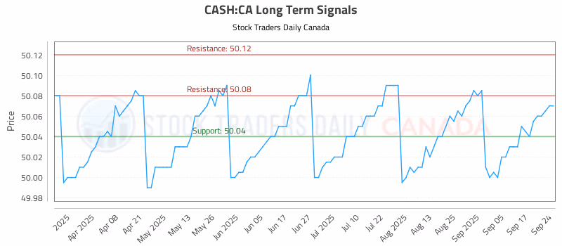 Stock Chart for CASH:CA