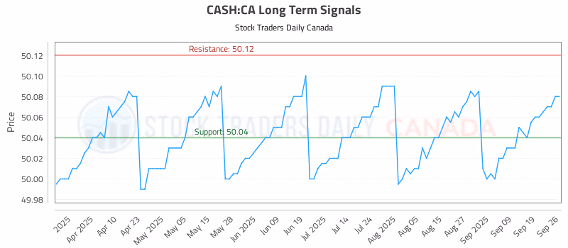 Stock Chart for CASH:CA