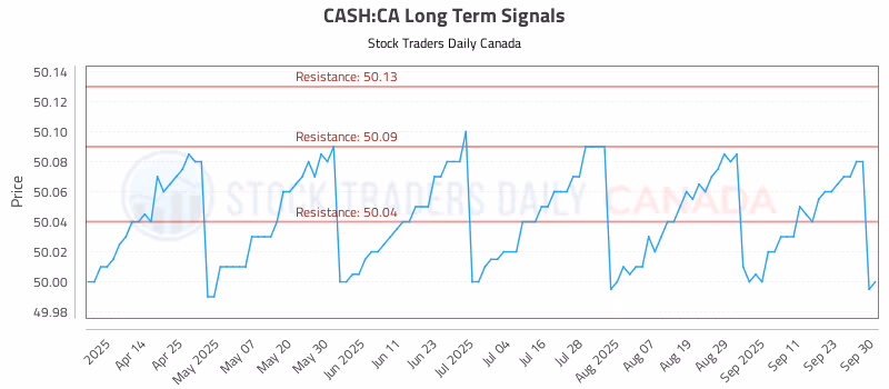 Stock Chart for CASH:CA