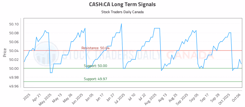 Stock Chart for CASH:CA