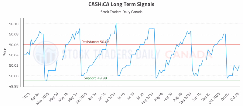 Stock Chart for CASH:CA