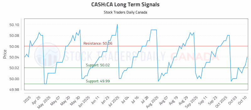 Stock Chart for CASH:CA