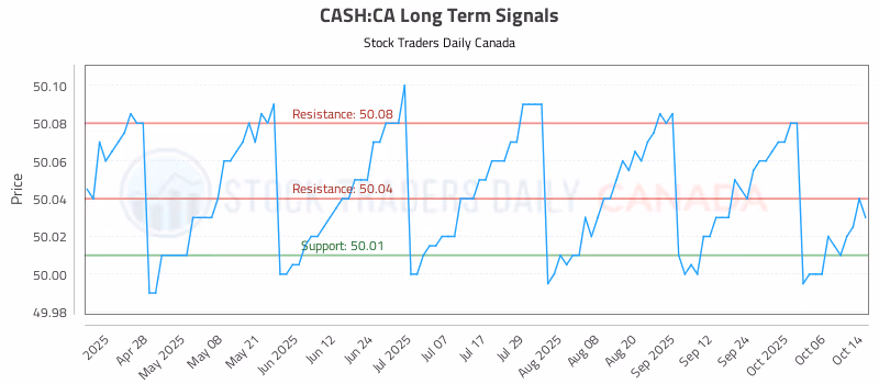 Stock Chart for CASH:CA