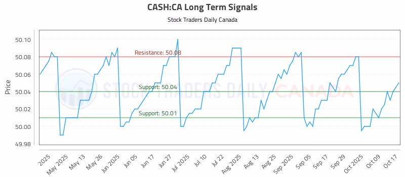 Stock Chart for CASH:CA