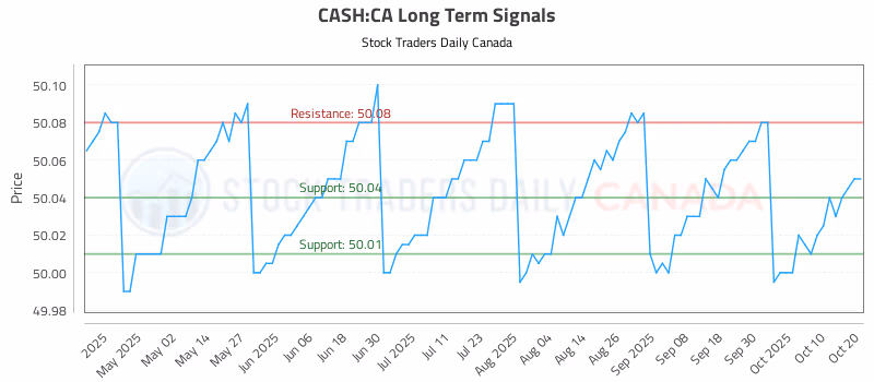 Stock Chart for CASH:CA