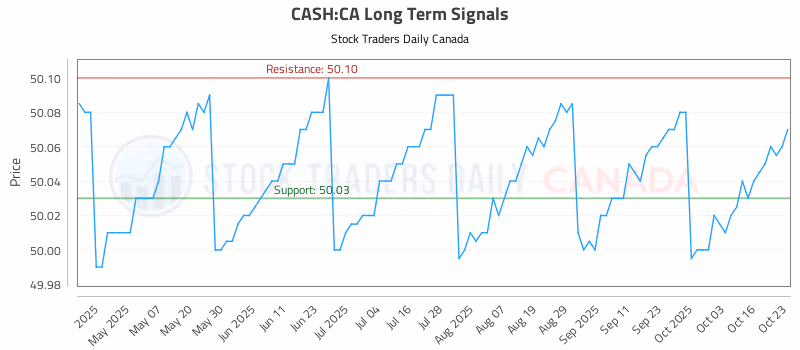 Stock Chart for CASH:CA