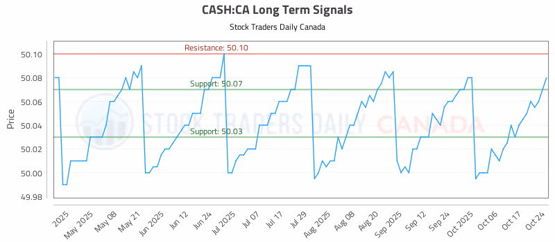 Stock Chart for CASH:CA