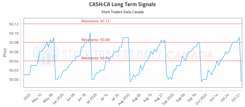 Stock Chart for CASH:CA