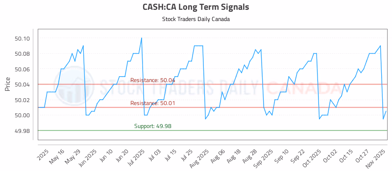 Stock Chart for CASH:CA