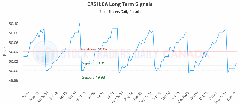 Stock Chart for CASH:CA