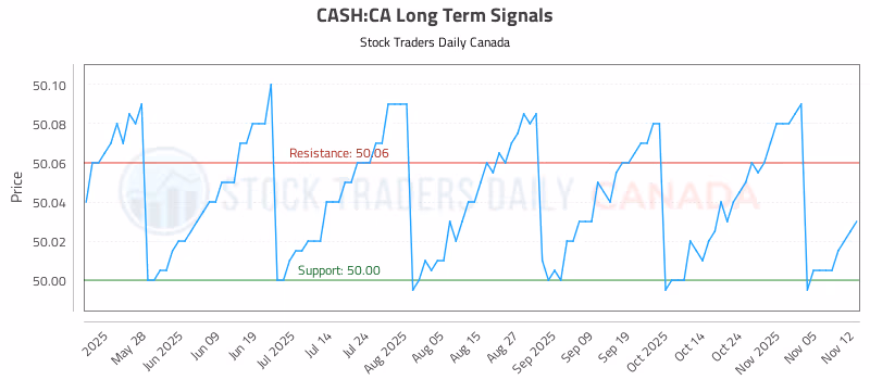 Stock Chart for CASH:CA