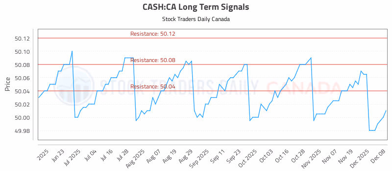 Stock Chart for CASH:CA