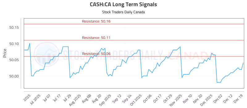 Stock Chart for CASH:CA