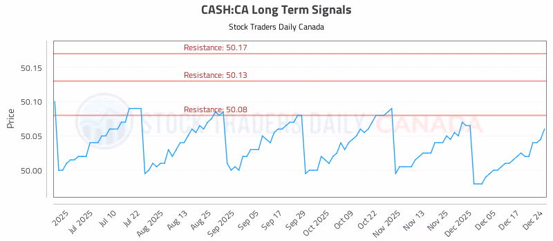 Stock Chart for CASH:CA