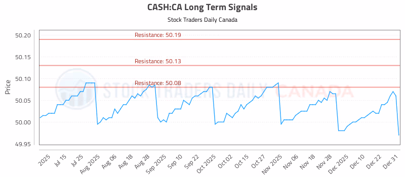 Stock Chart for CASH:CA