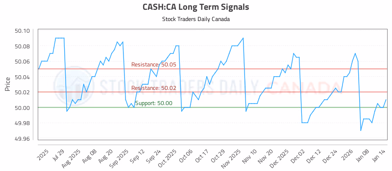 Stock Chart for CASH:CA