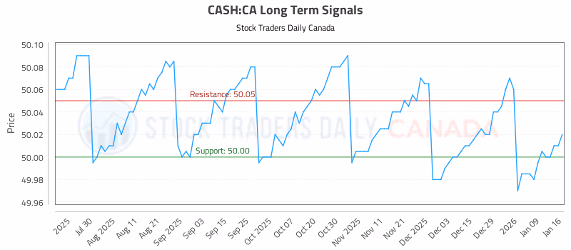 Stock Chart for CASH:CA