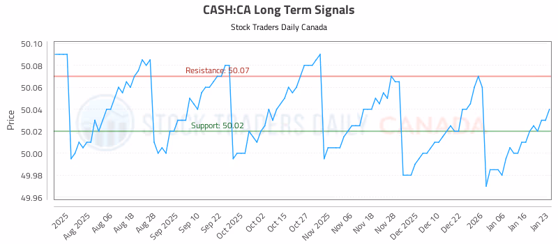 Stock Chart for CASH:CA