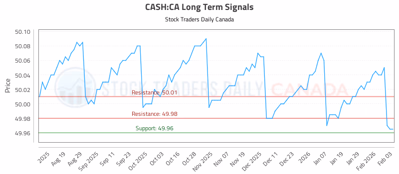 Stock Chart for CASH:CA