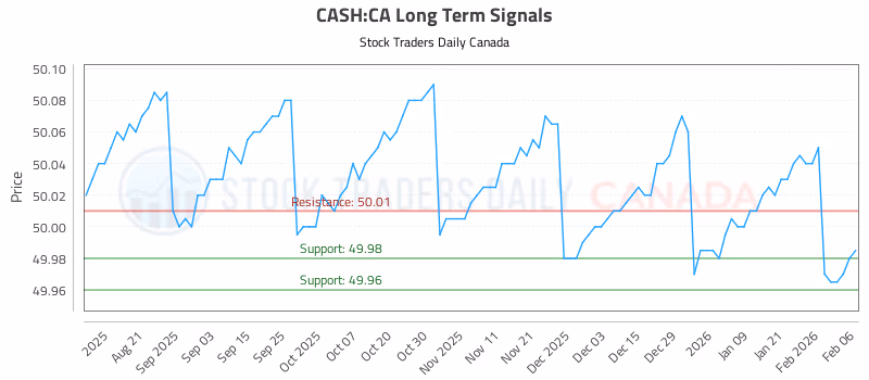 Stock Chart for CASH:CA