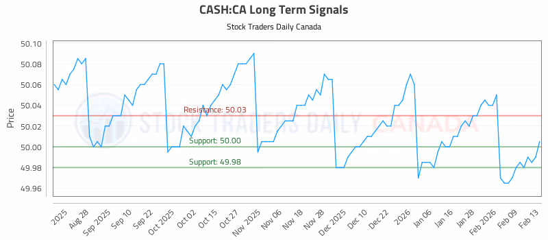 Stock Chart for CASH:CA