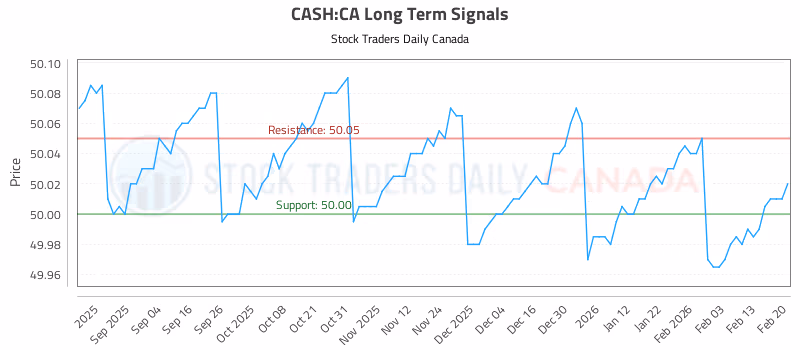 Stock Chart for CASH:CA