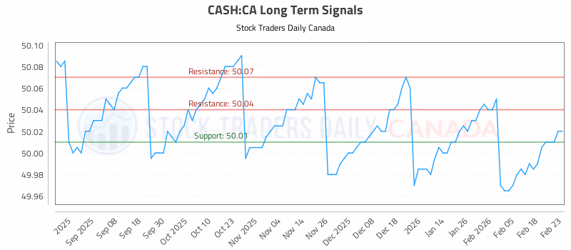 Stock Chart for CASH:CA