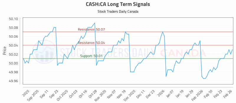 Stock Chart for CASH:CA