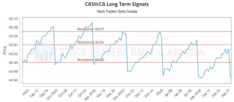Stock Chart for CASH:CA