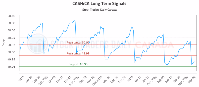 Stock Chart for CASH:CA