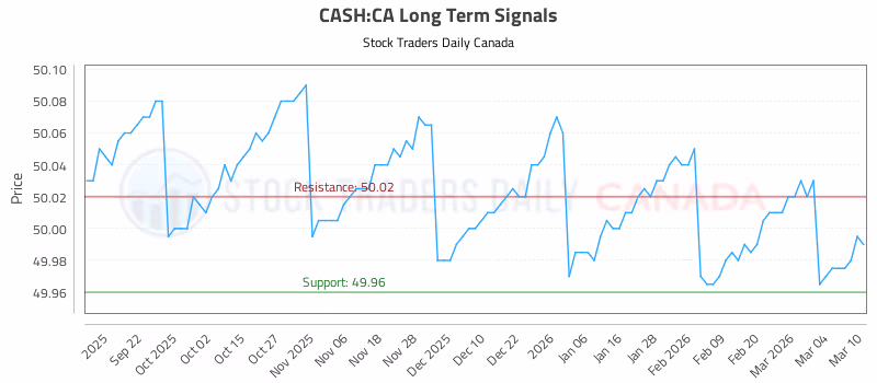 Stock Chart for CASH:CA
