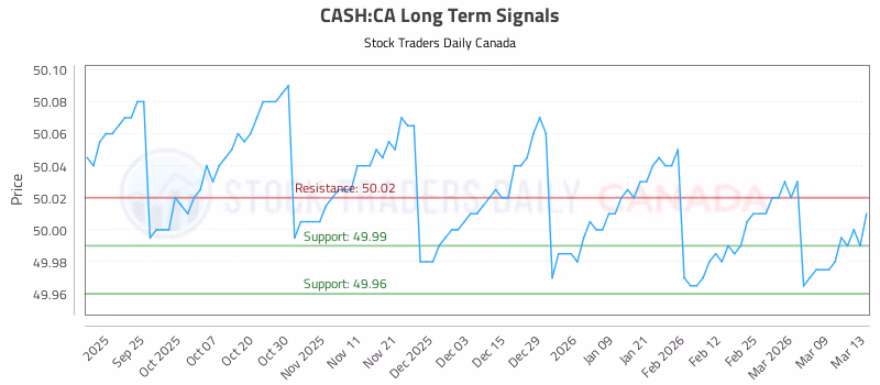 Stock Chart for CASH:CA