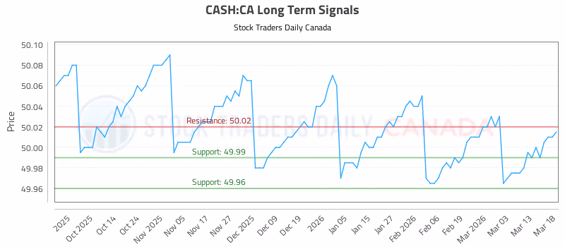 Stock Chart for CASH:CA