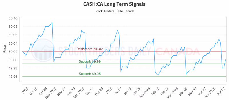 Stock Chart for CASH:CA