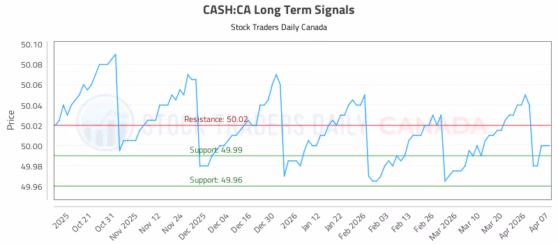 Stock Chart for CASH:CA