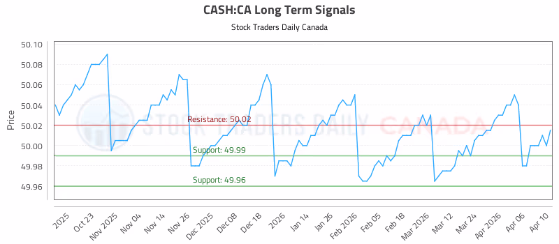 Stock Chart for CASH:CA