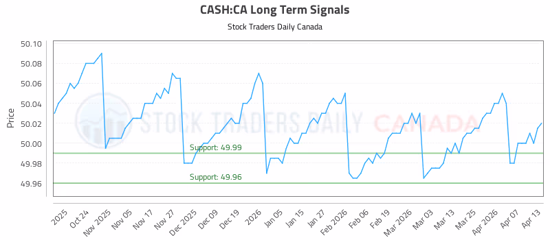 Stock Chart for CASH:CA