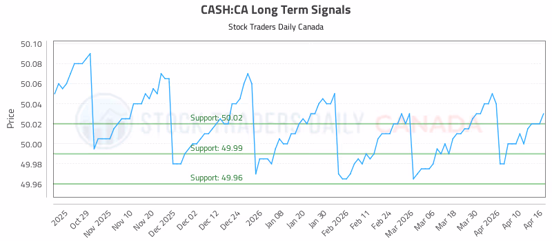 Stock Chart for CASH:CA
