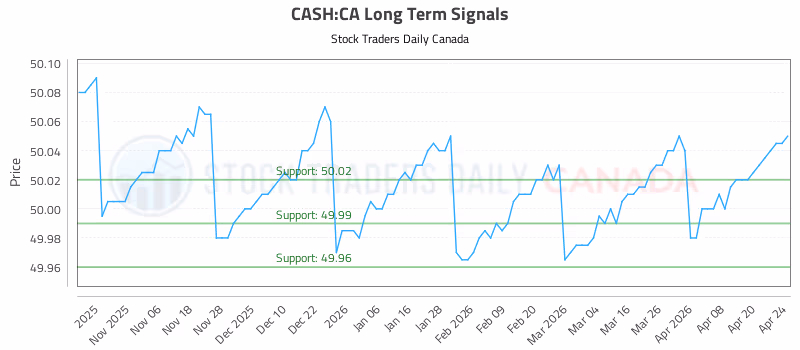 Stock Chart for CASH:CA