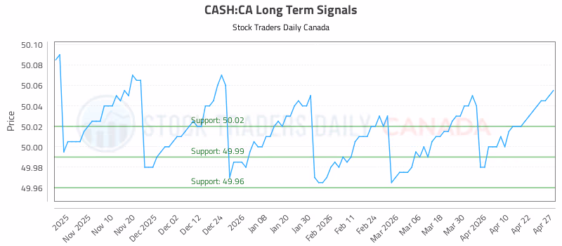Stock Chart for CASH:CA