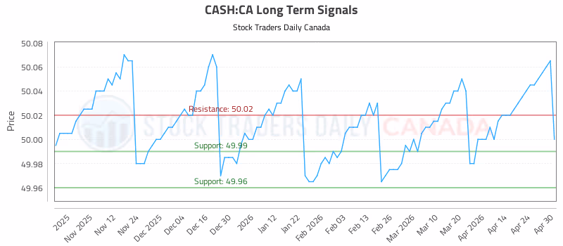 Stock Chart for CASH:CA